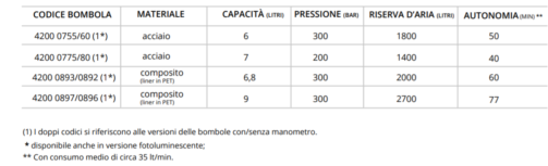 Bombole - immagine 3