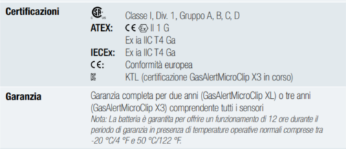Rilevatore Tetravalente Gas Alert Microclip XL BW COD.: 44370369 - immagine 5
